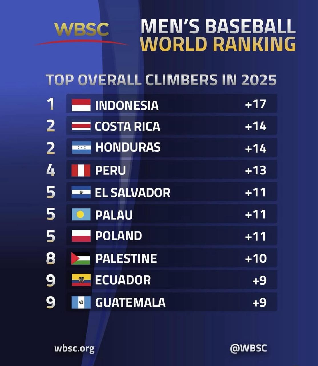 WBSC World Baseball Rankings
